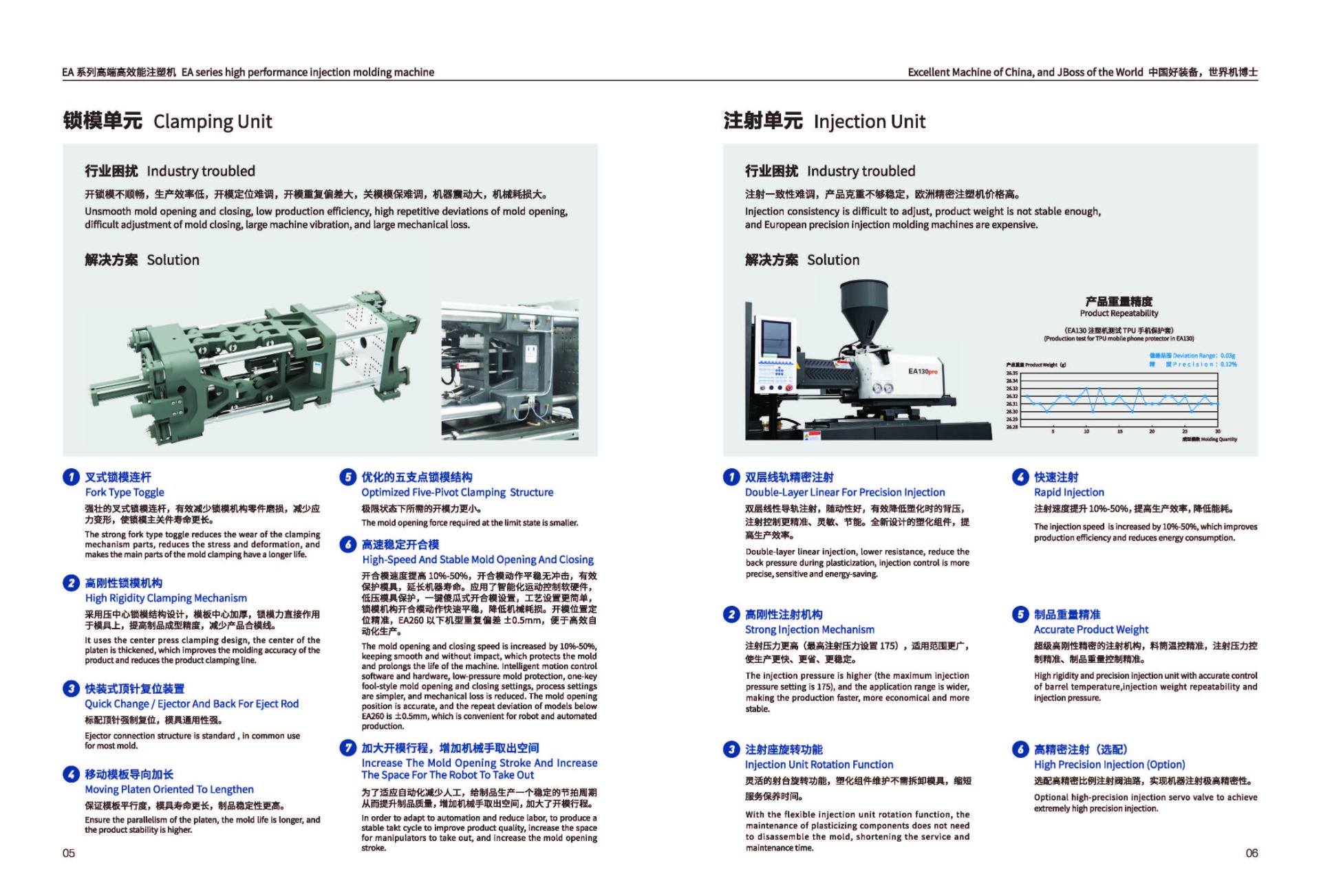Servo hydraulics :: Manytechs Engineering
