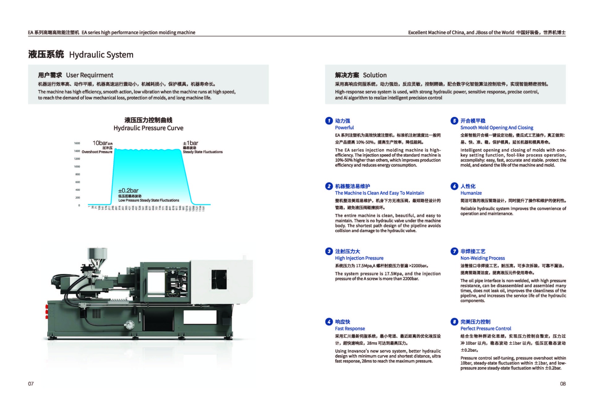 Servo hydraulics :: Manytechs Engineering