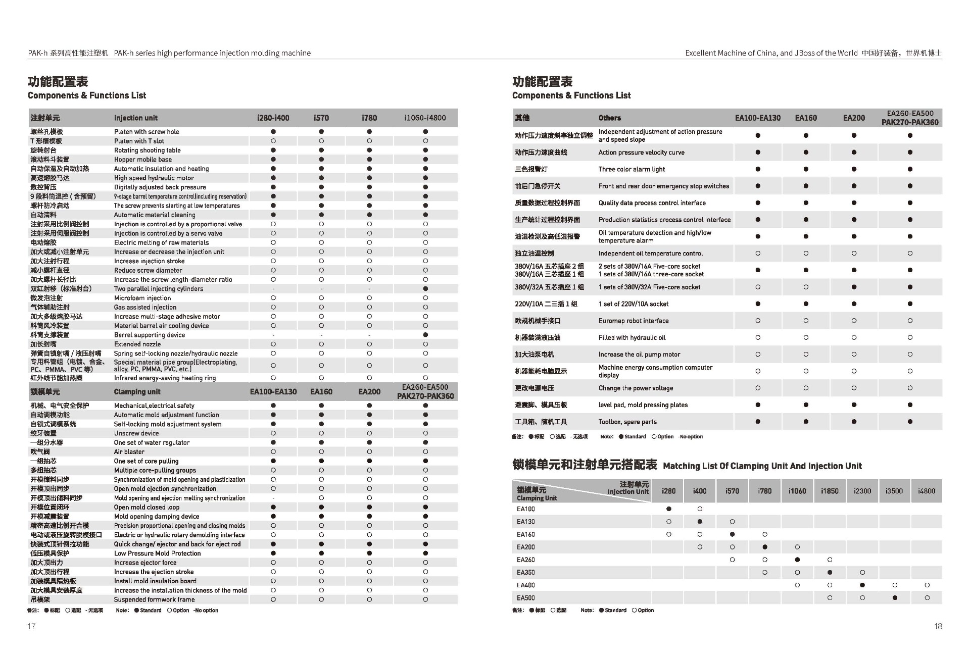 Servo hydraulics :: Manytechs Engineering