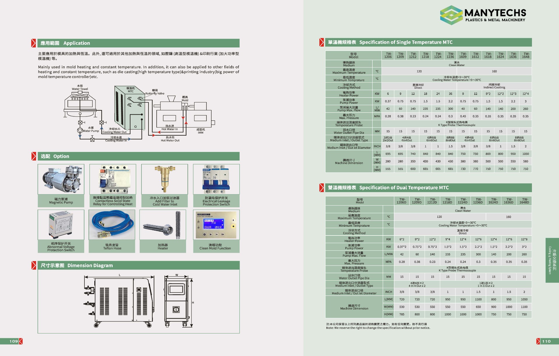 Mold Temp. Controller :: Manytechs Engineering