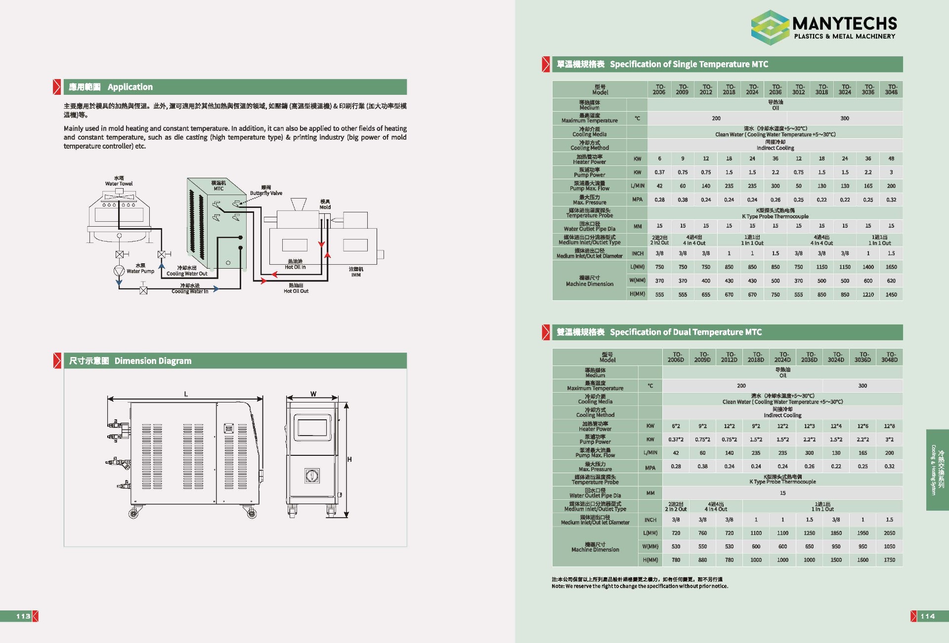 Mold Temp. Controller :: Manytechs Engineering