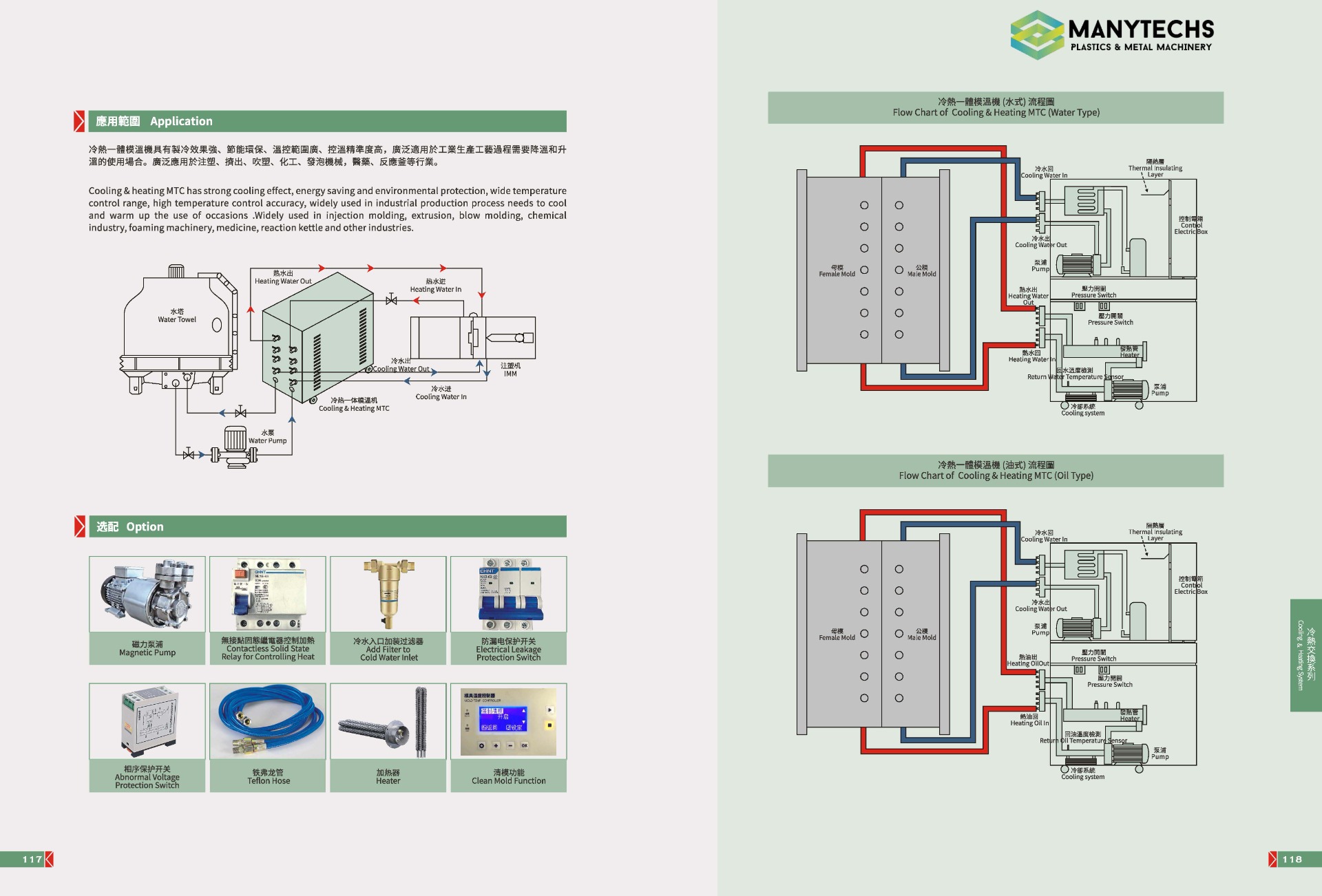 Mold Temp. Controller :: Manytechs Engineering